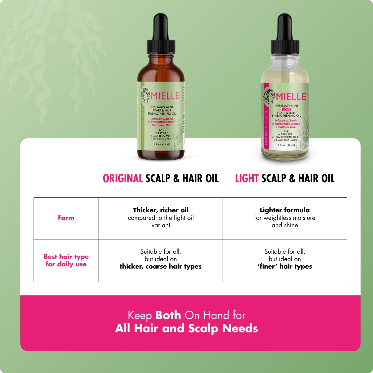 Rosemary Mint Light Scalp & Hair Strengthening Oil