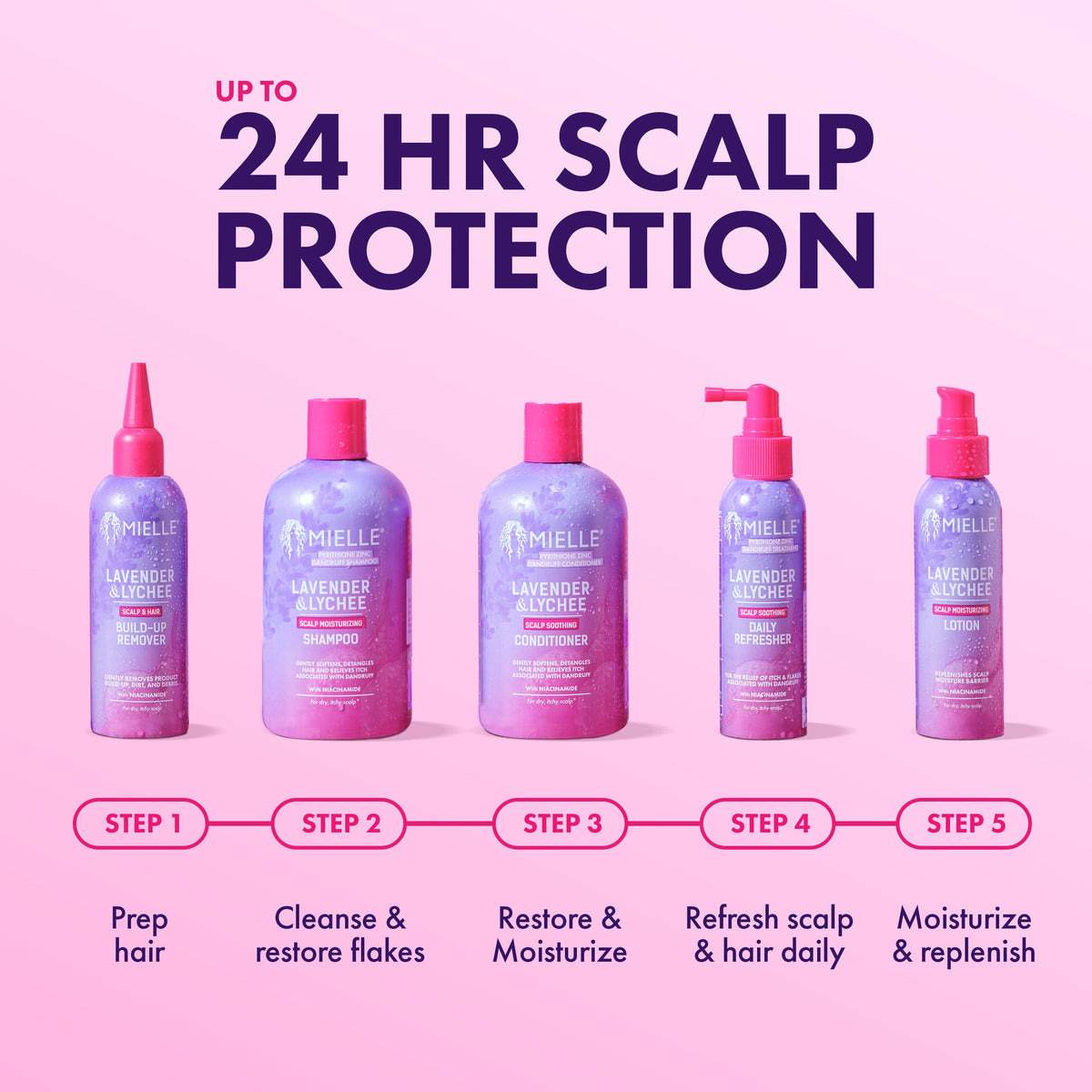 Lavender & Lychee Daily Scalp Moisturizing Lotion